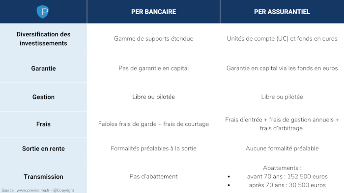 infographie per bancaire